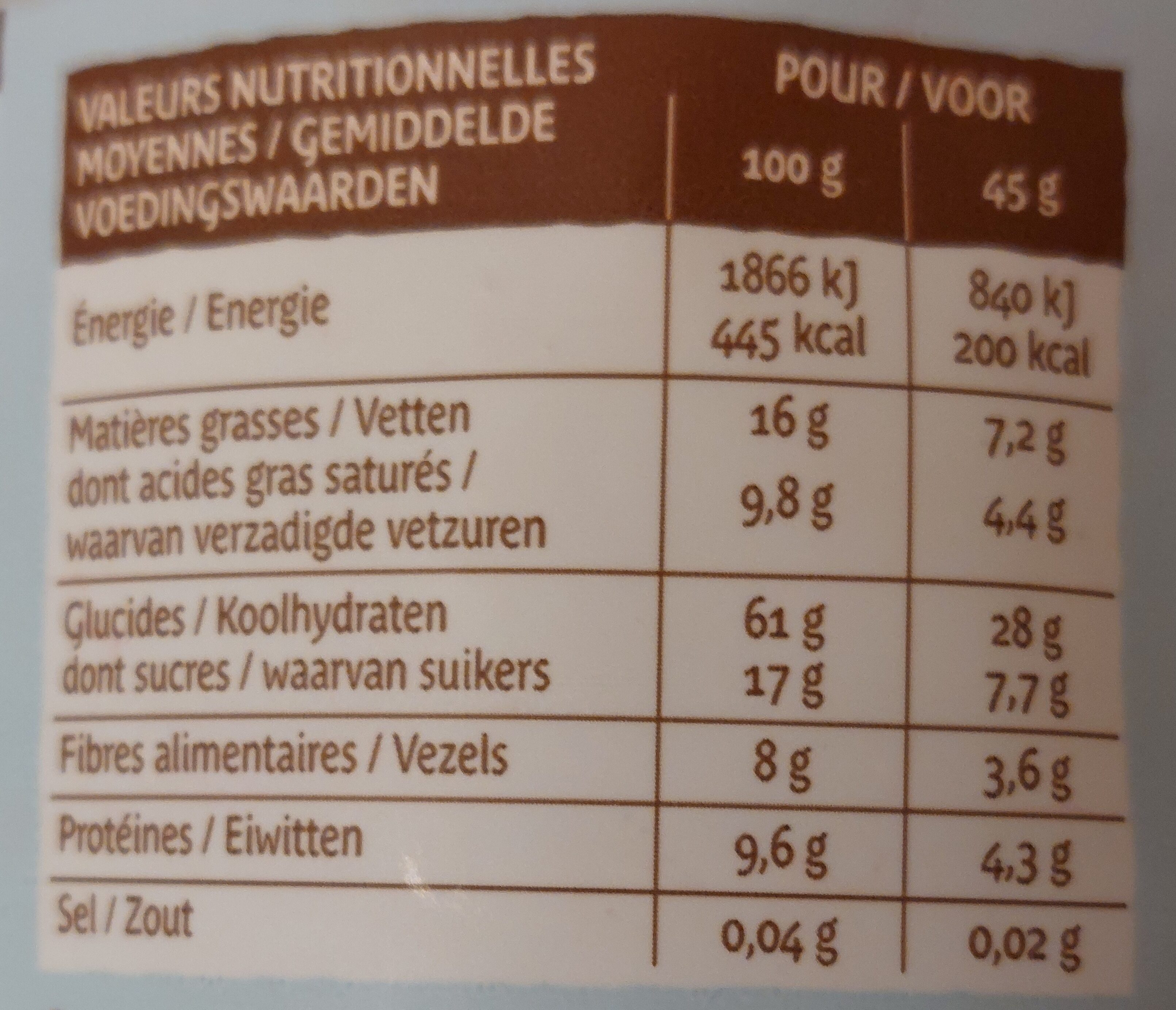 Allergens