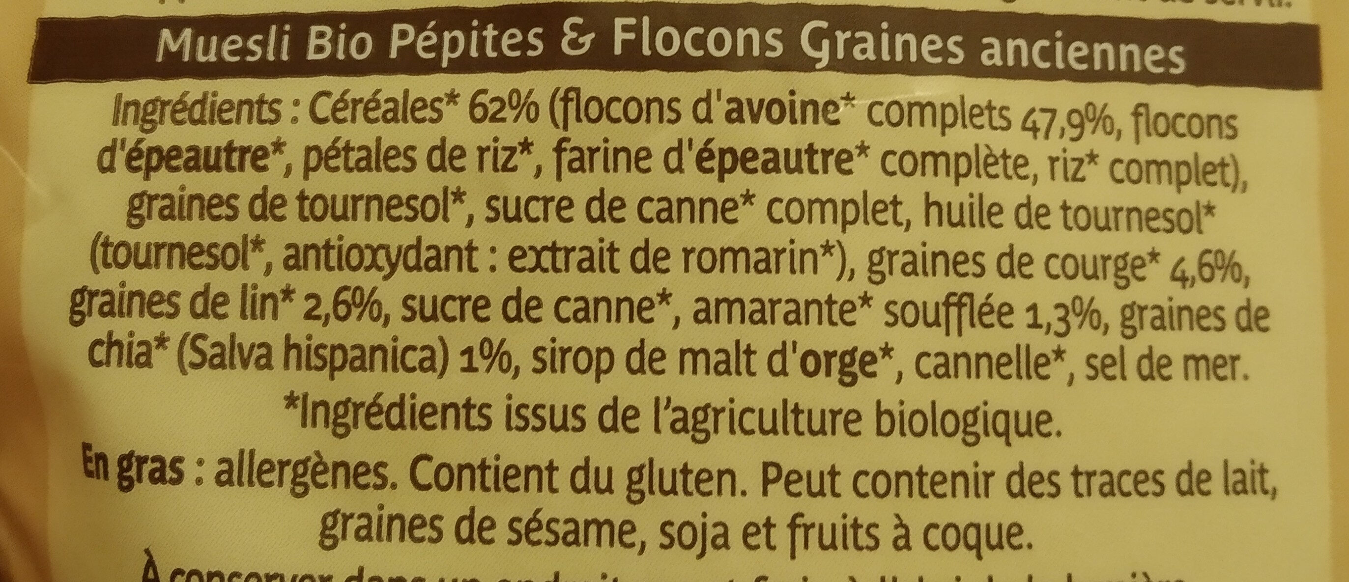 Additives