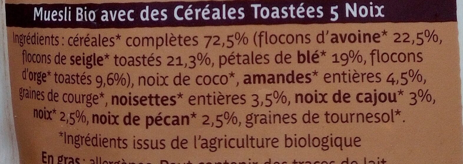Additives