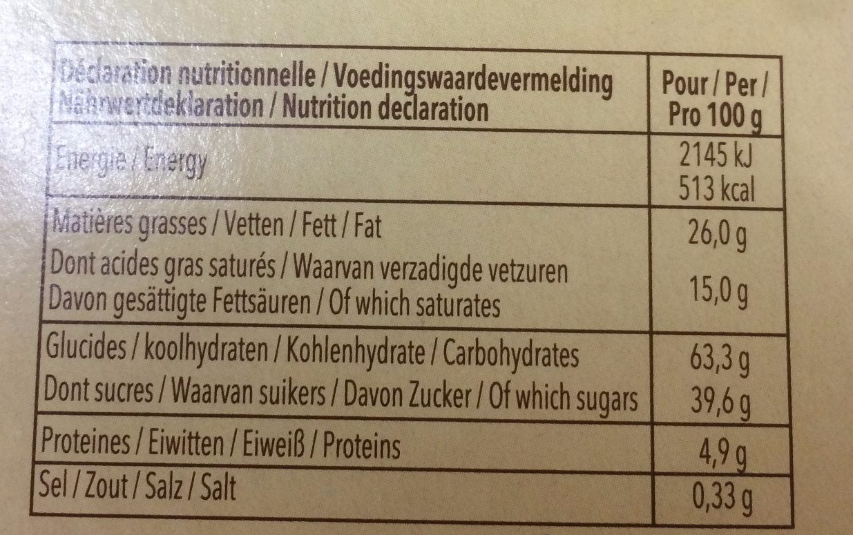 Allergens
