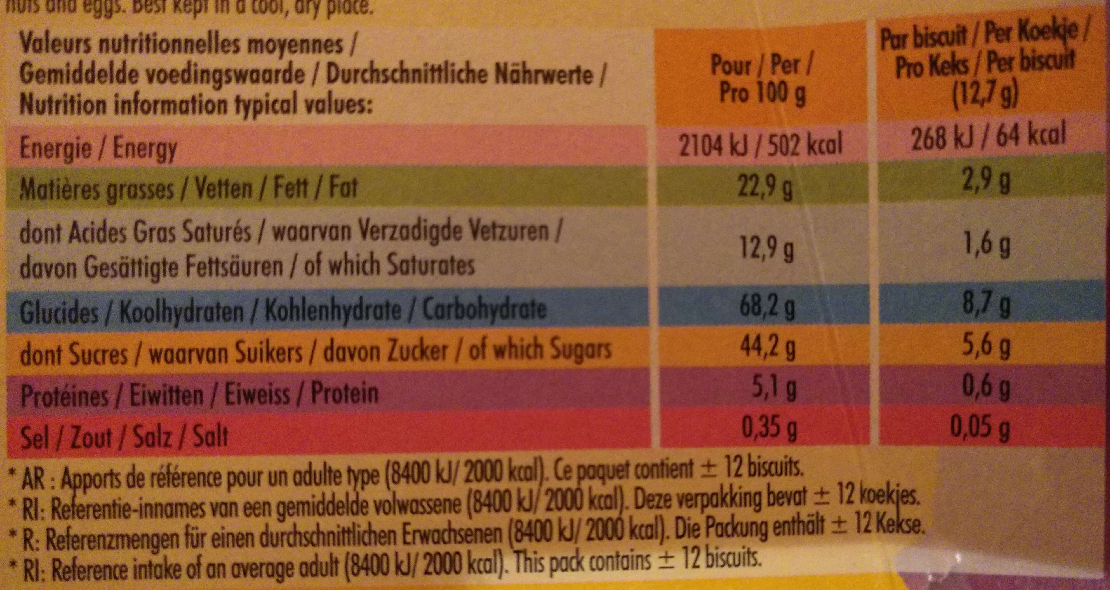 Allergens
