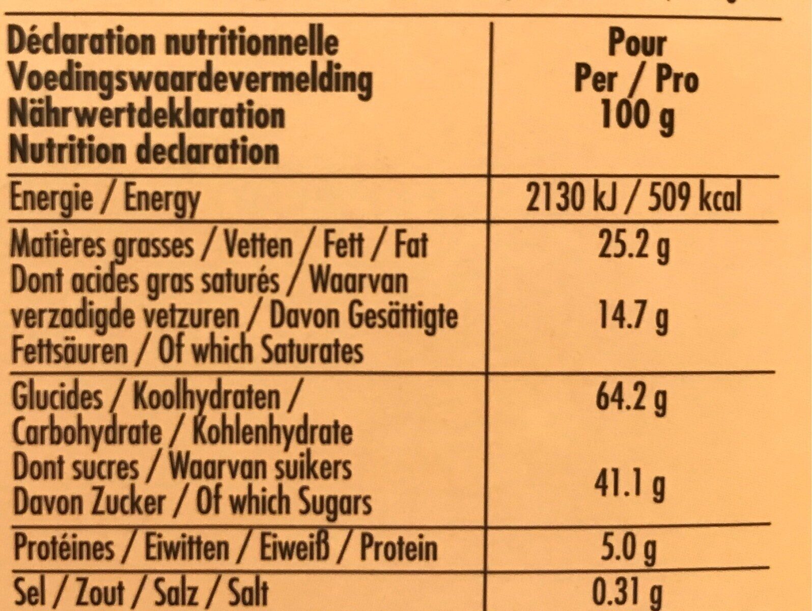 Allergens