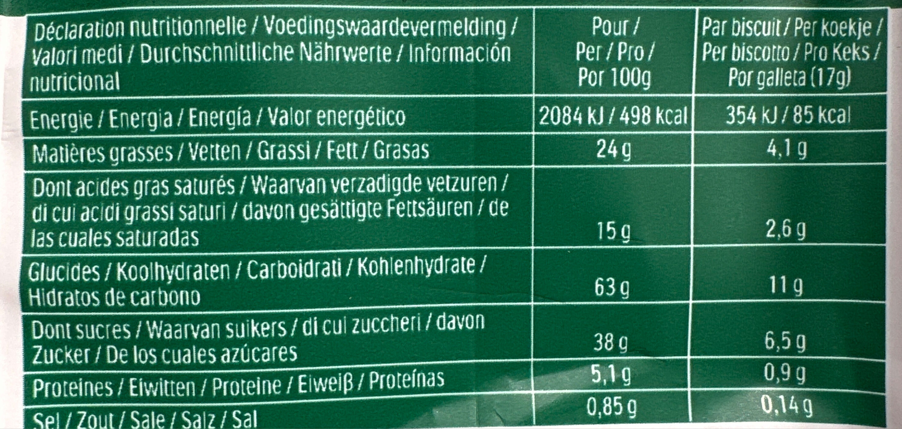 Allergens