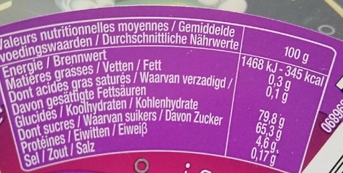 Allergens