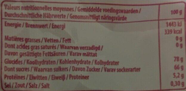 Allergens