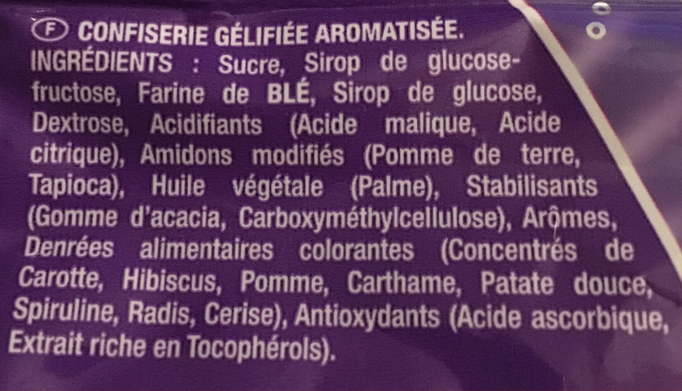 Additives