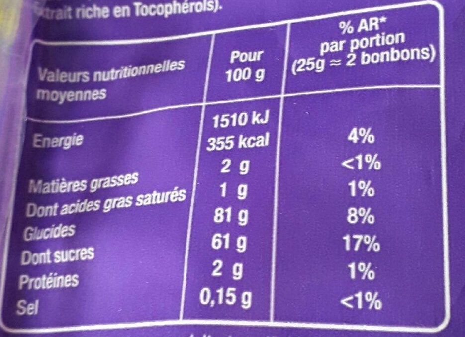 Allergens