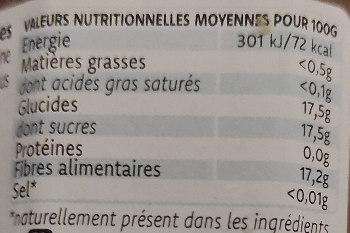 Allergens
