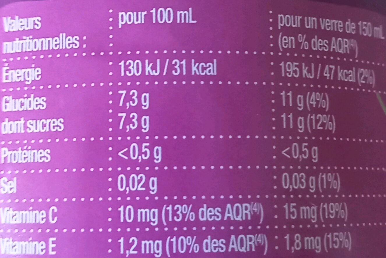 Allergens
