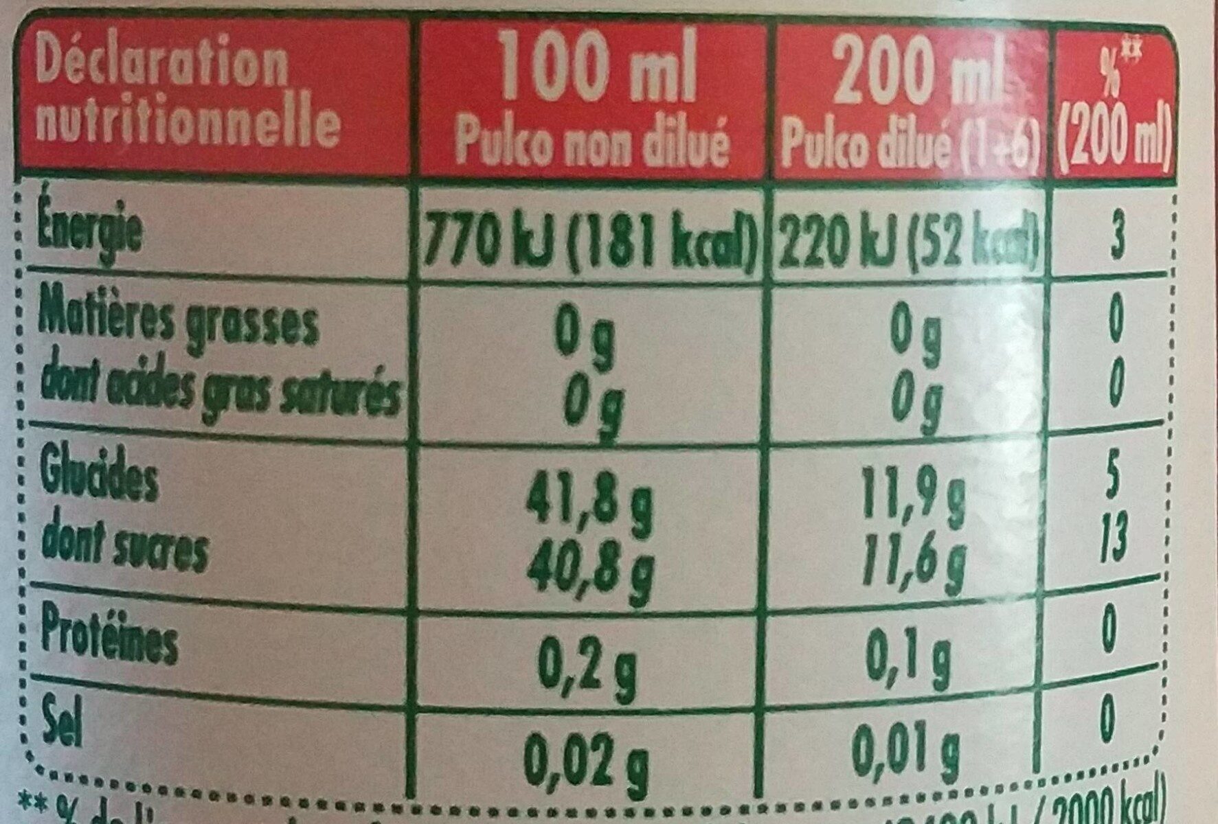 Allergens