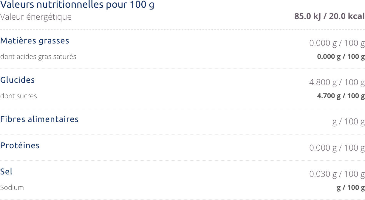 Allergens