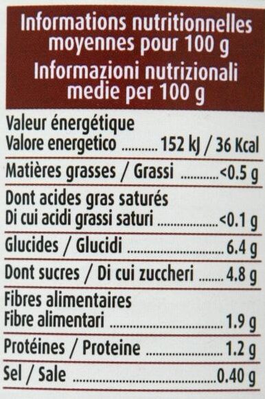 Allergens