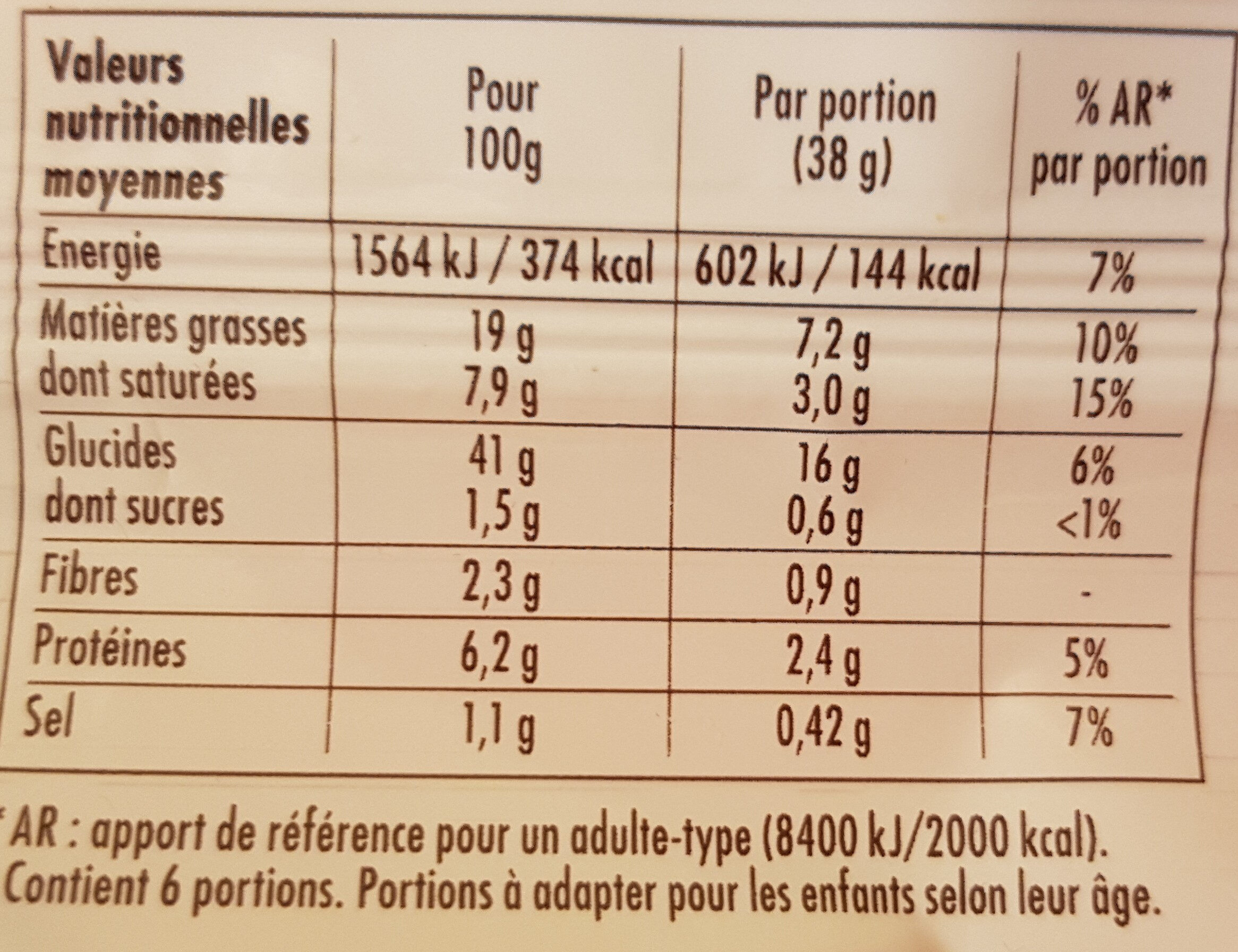 Allergens