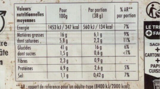 Allergens