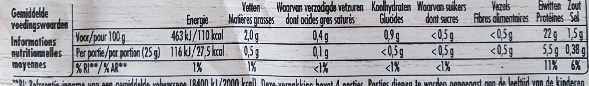 Allergens