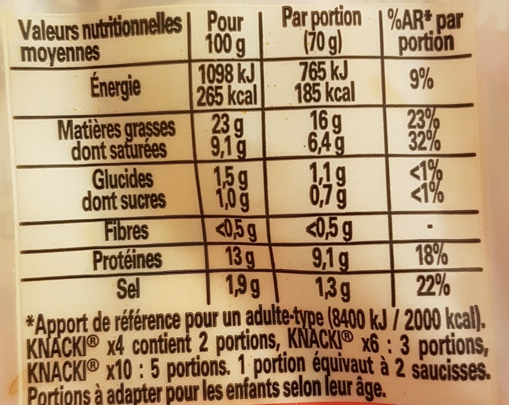 Allergens