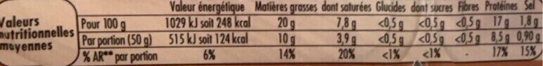 Allergens