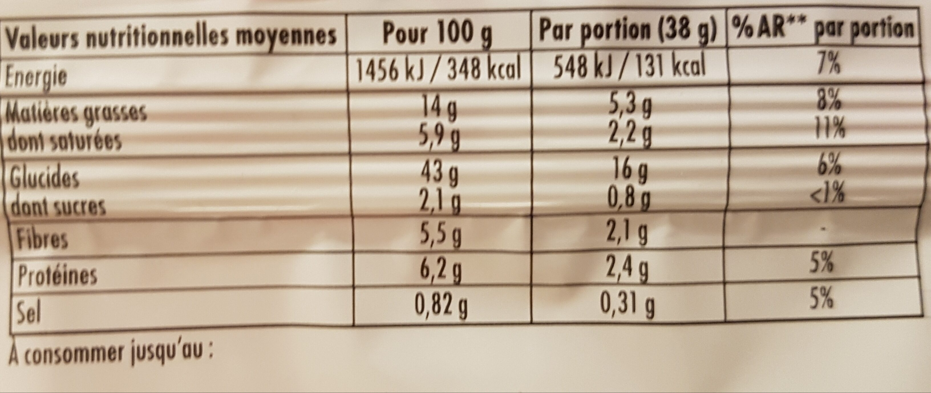 Allergens