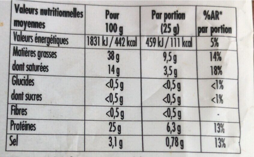 Allergens