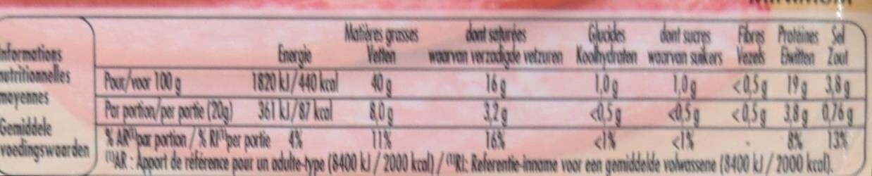 Allergens