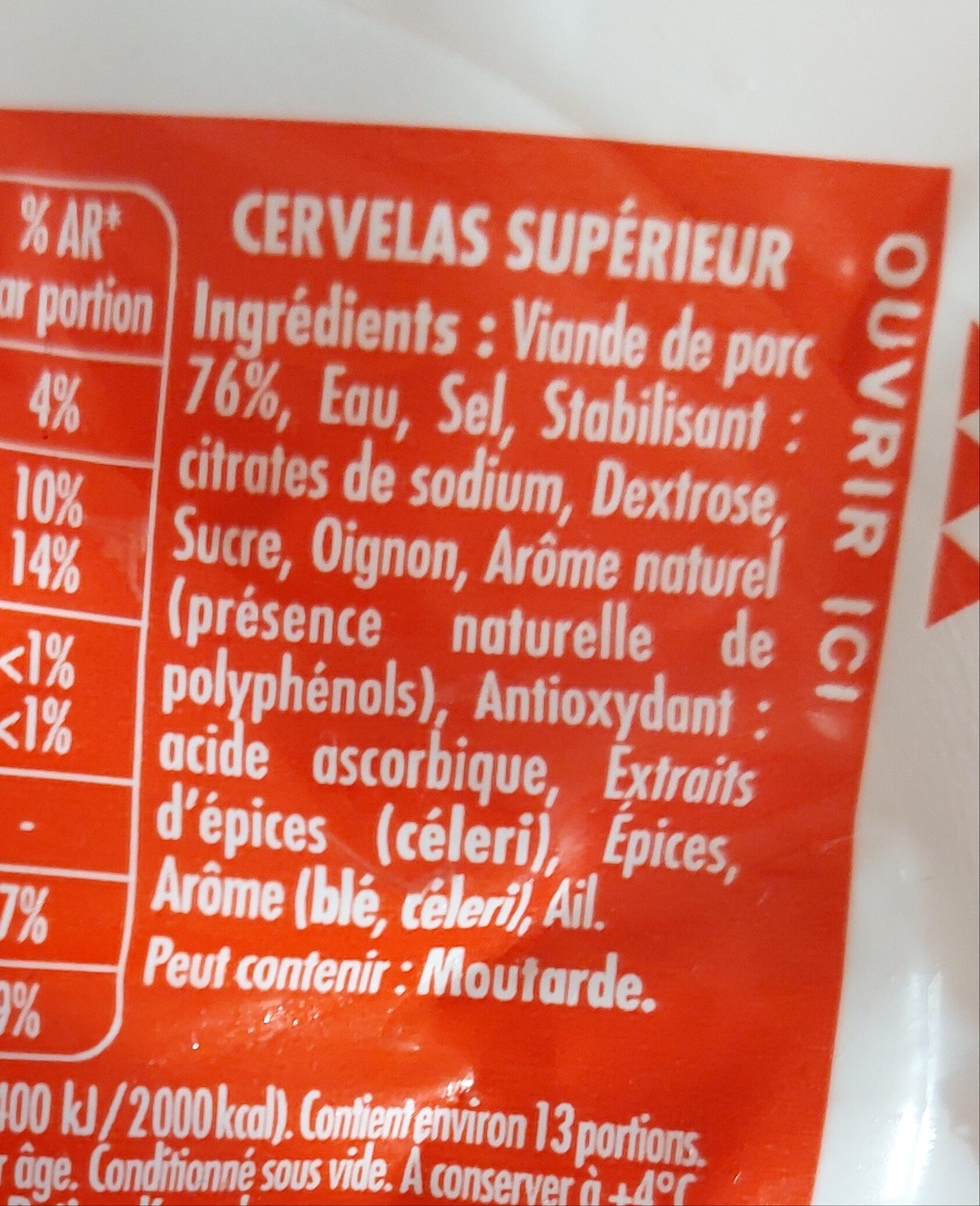 Additives