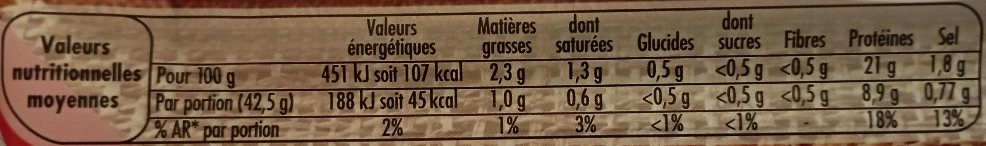 Allergens