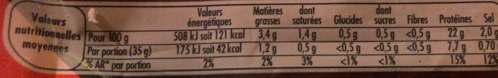 Allergens