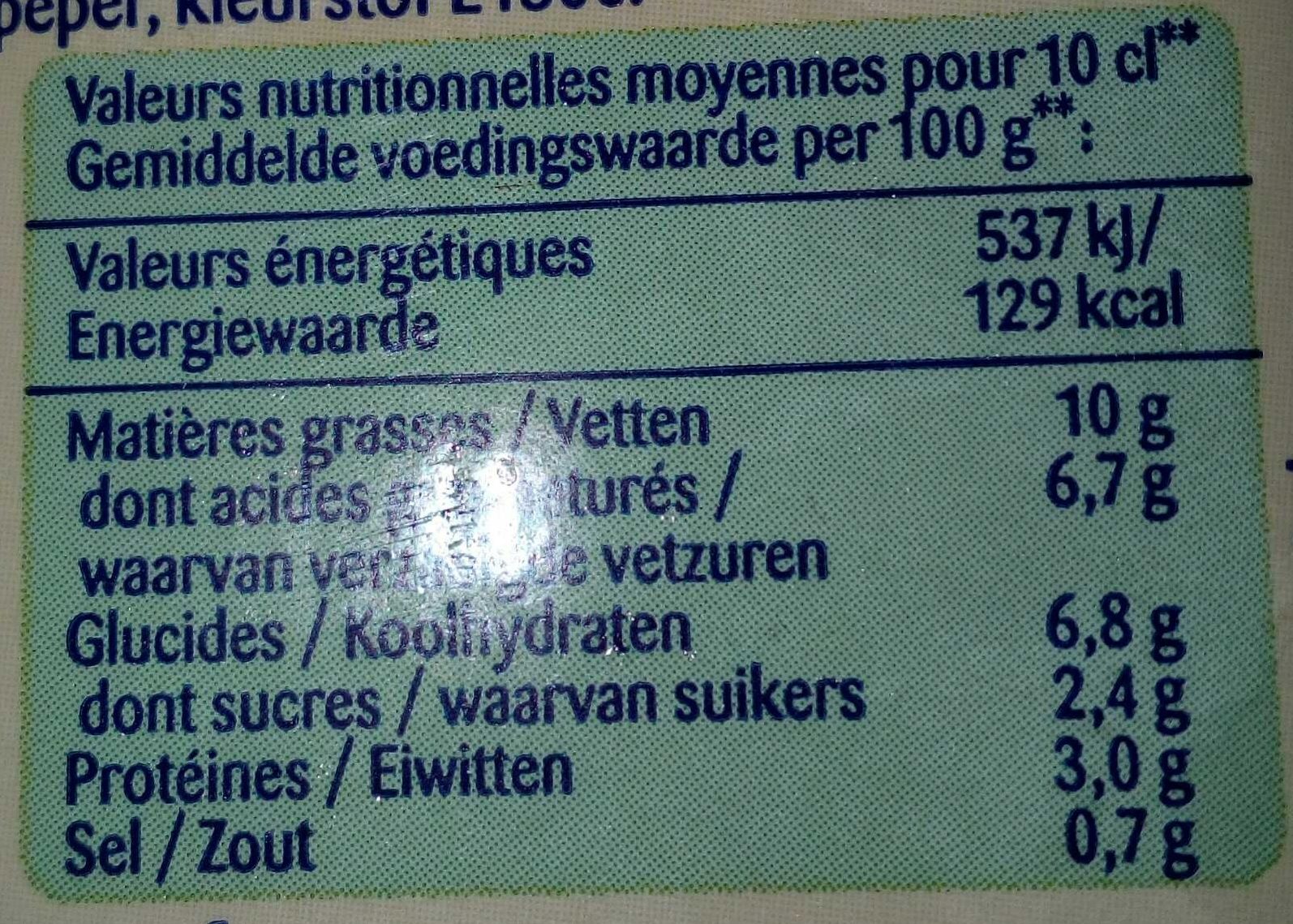 Allergens