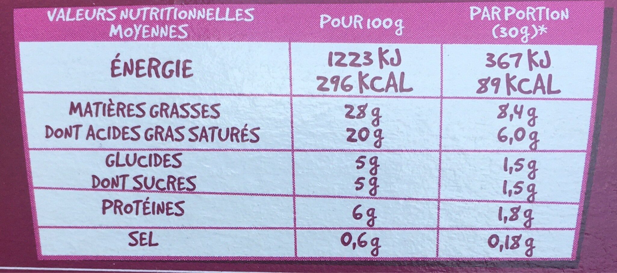 Allergens
