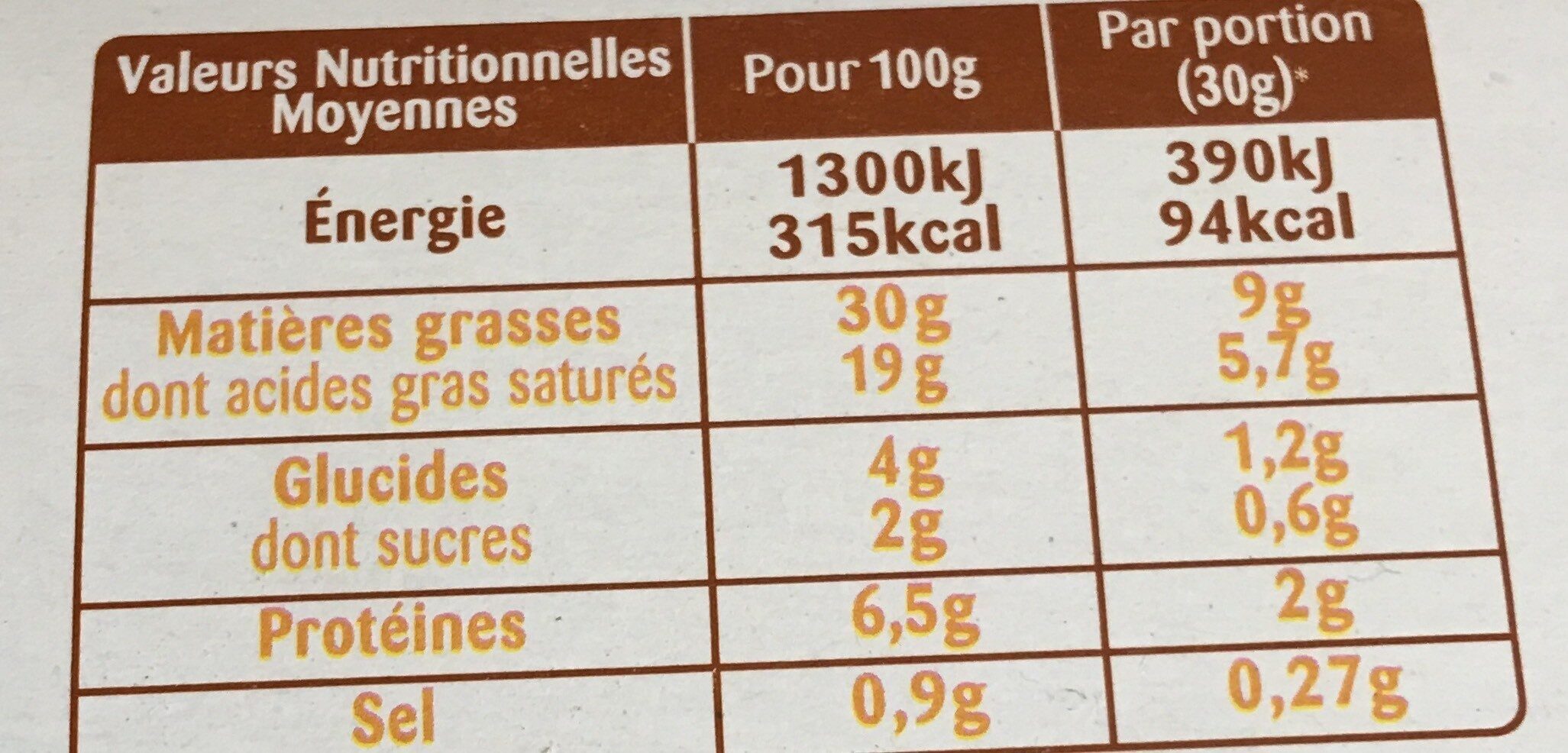 Allergens