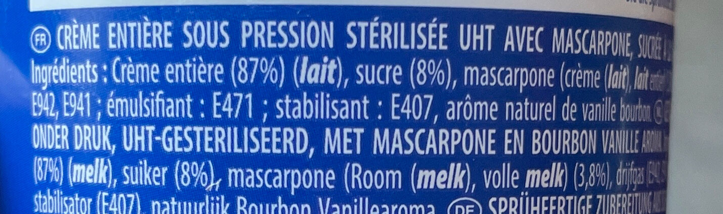 Additives