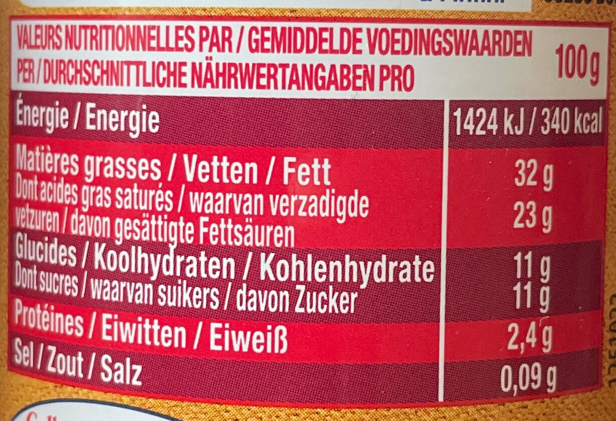 Allergens
