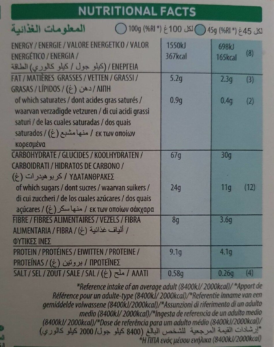 Allergens