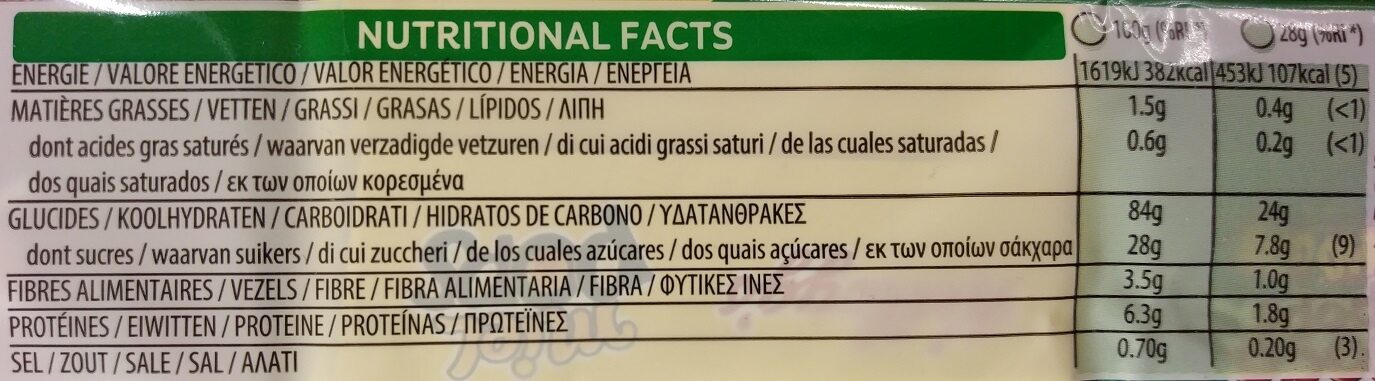 Allergens