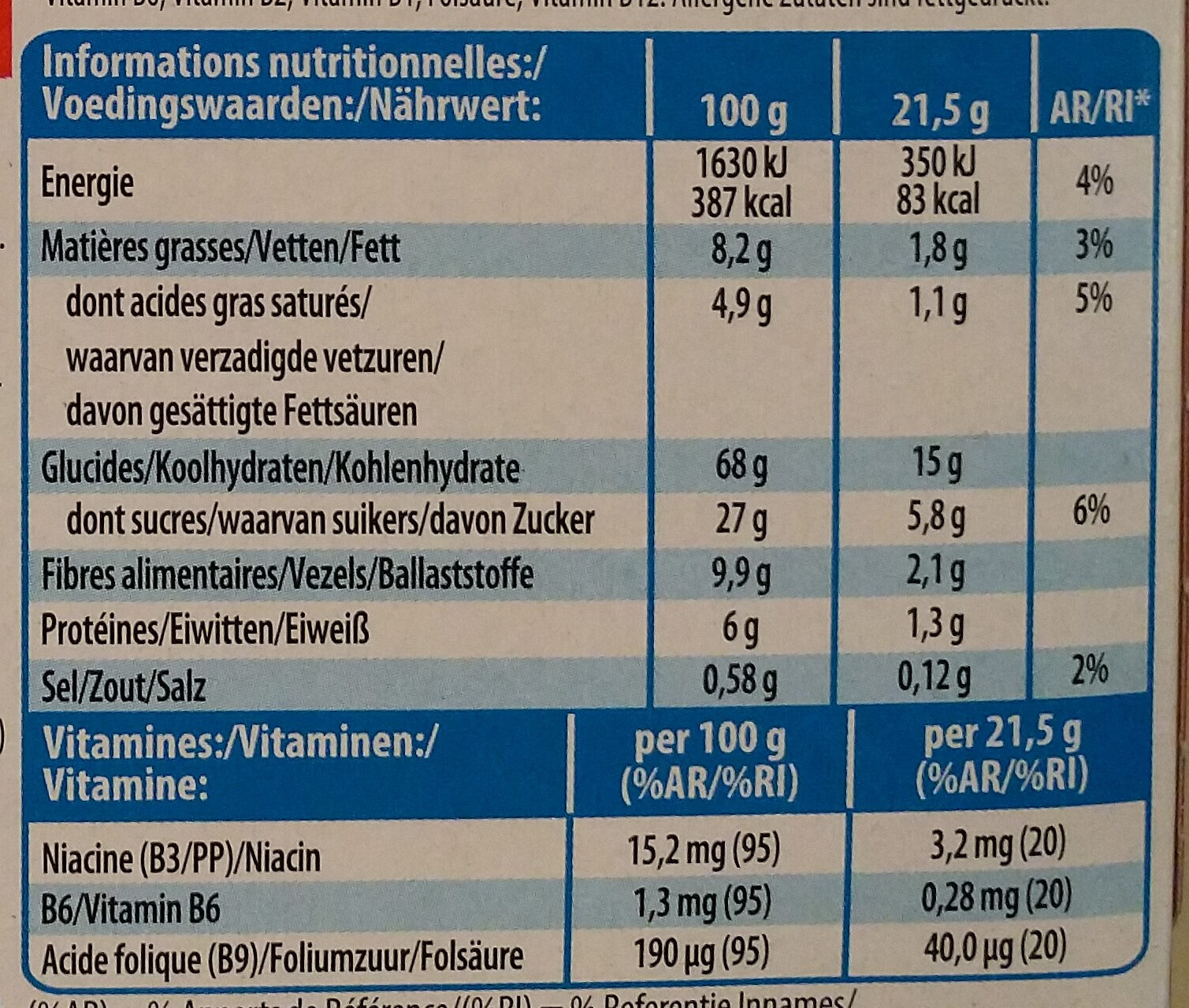 Allergens