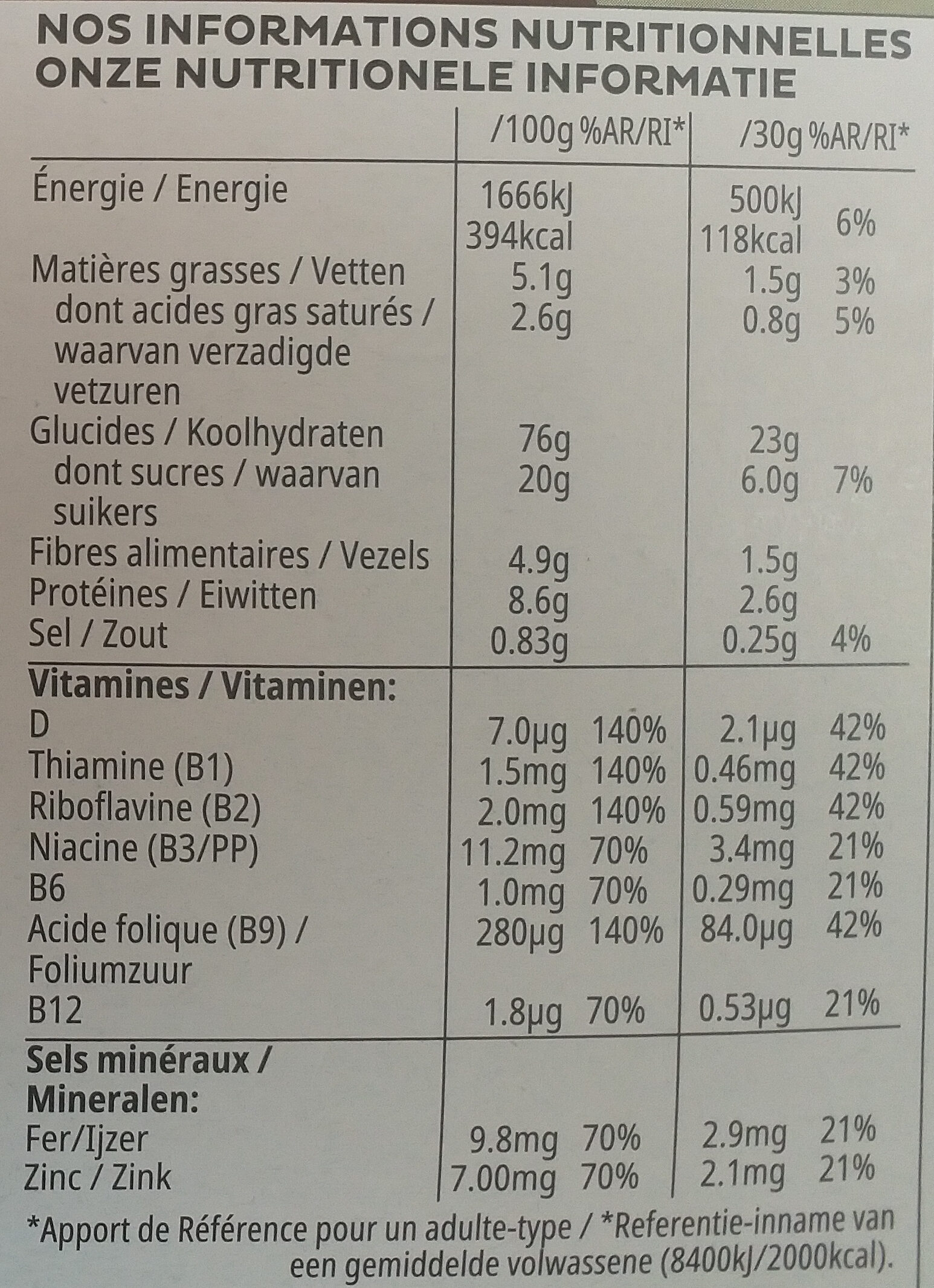 Allergens