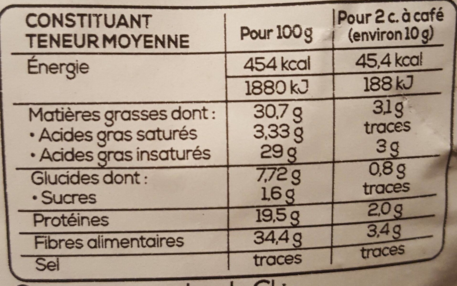 Allergens