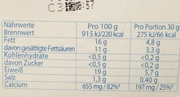 Allergens