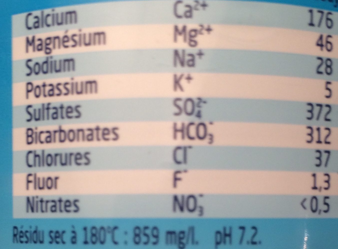Allergens