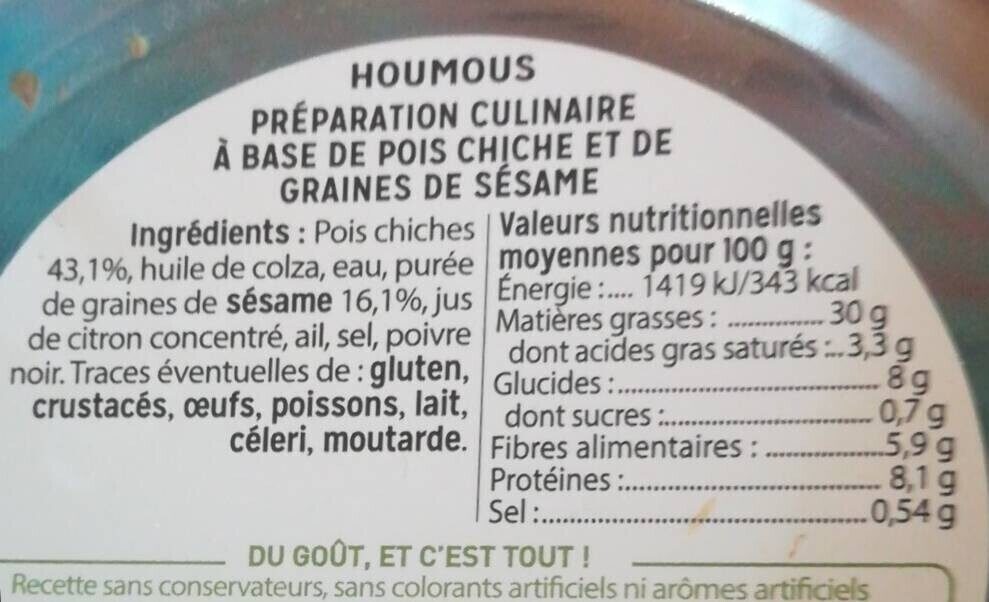 Allergens