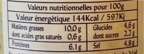 Allergens