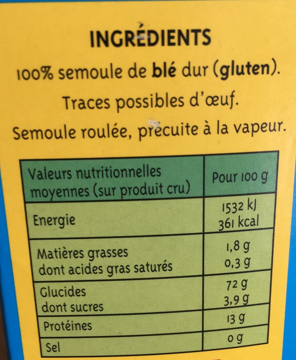 Additives