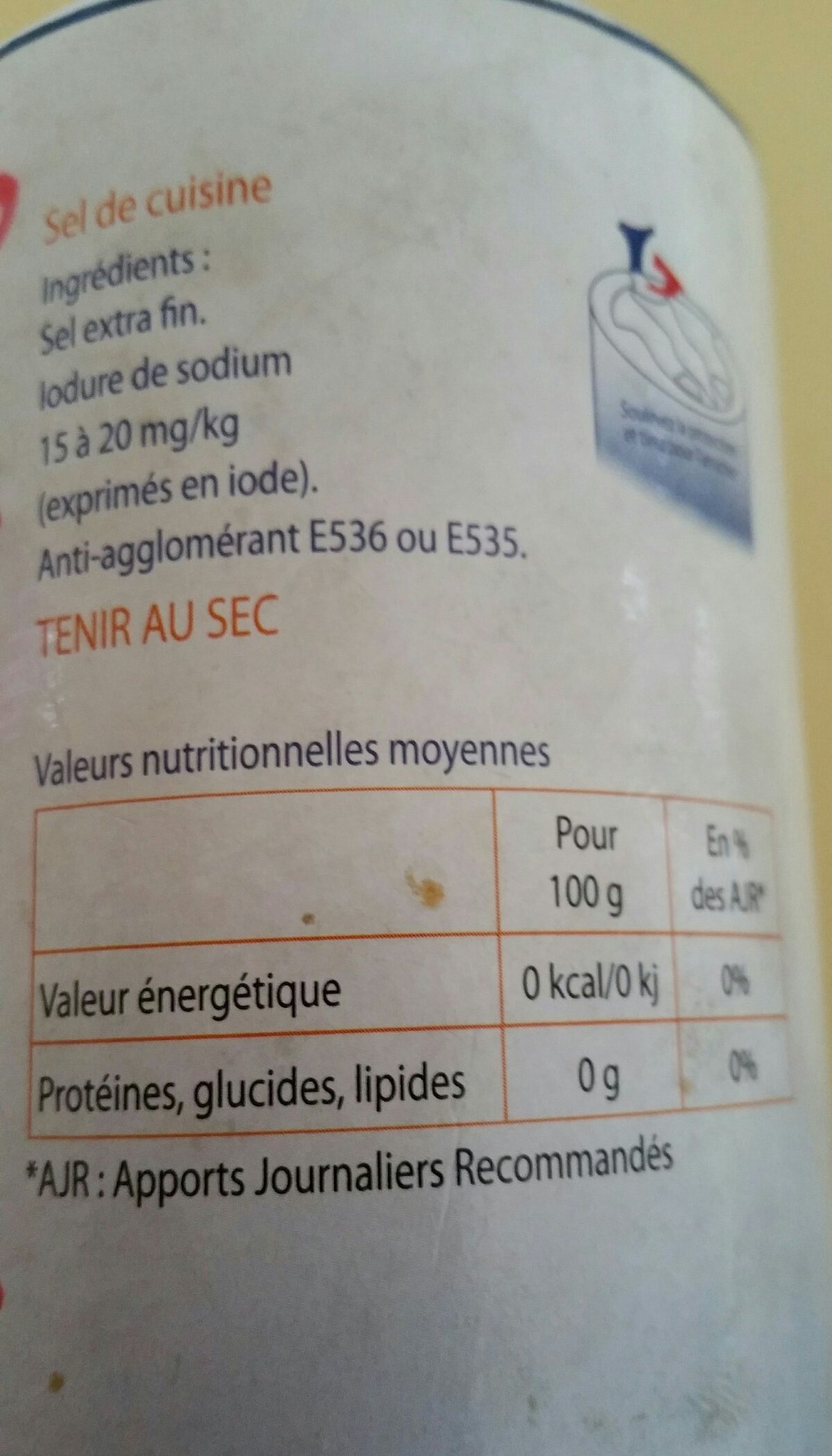 Additives