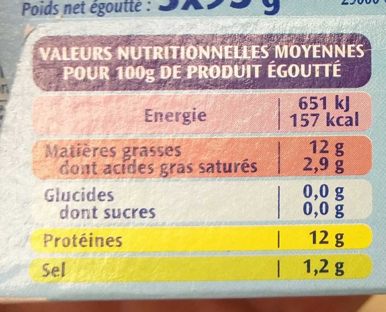 Allergens