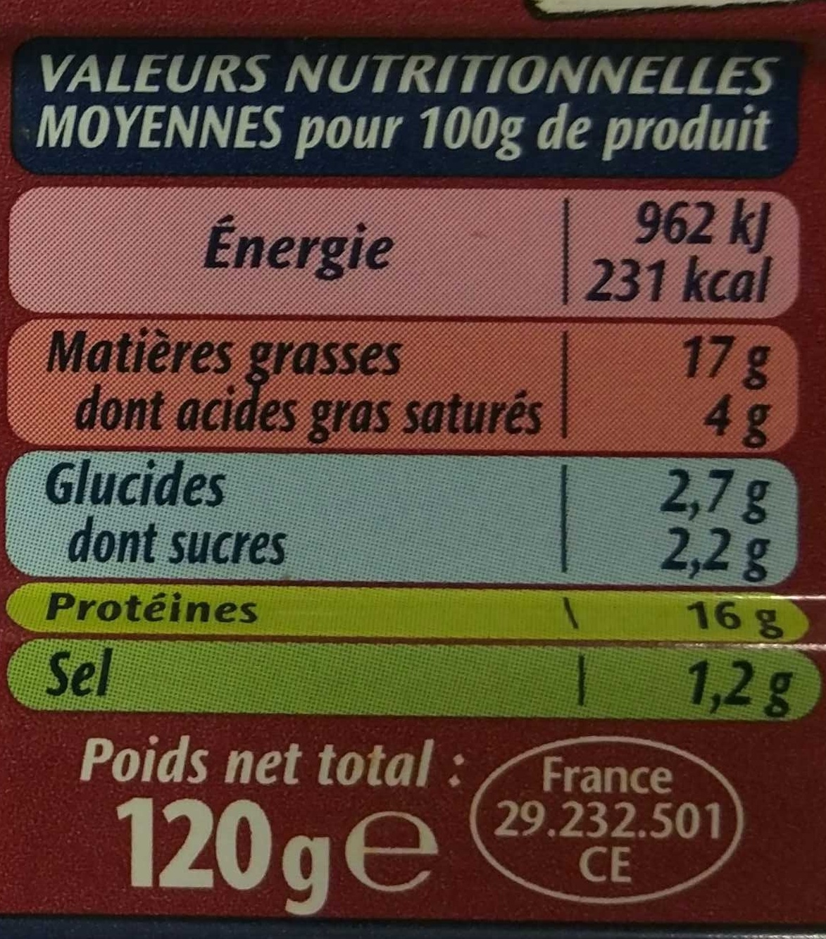 Allergens