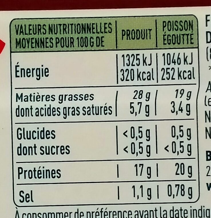 Allergens