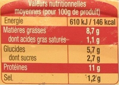 Allergens