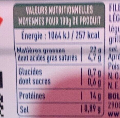 Allergens