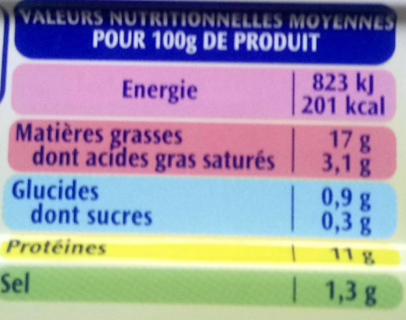 Allergens
