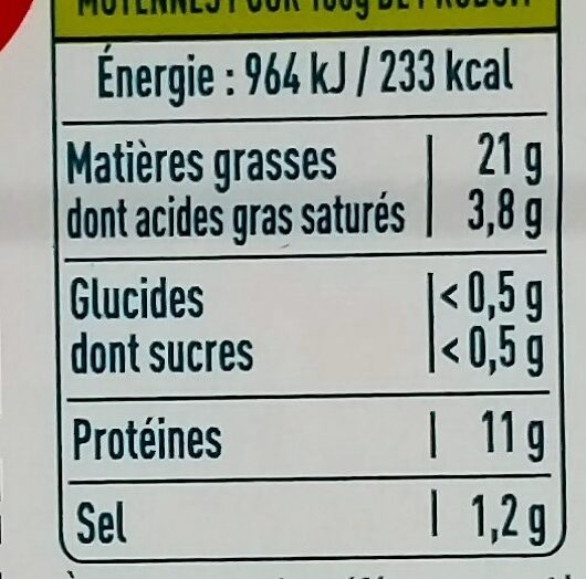 Allergens